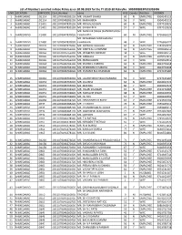 List of Members Enrolled in Base Policy As on 20.08.2019 for the FY 2019-20 Policyno