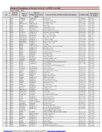 Private School Total Data up to Date