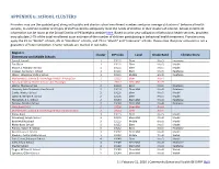 School Cluster List