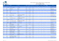 List of Company Codes for Railway Companies