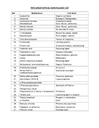 Precursor Special Surveillance List