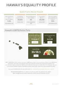 State Profiles