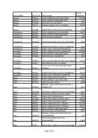 Tehsil Name DDO Code Office Name Royalty Recovered