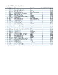 RT HOTT 2020 Results