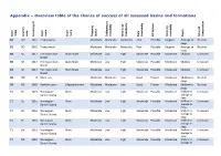 Appendix – Overview Table of the Chance of Success of All Assessed Basins and Formations