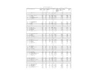 Distributor Commision and Expenses for FY 2018