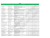 GENERAL SR Obtain Total Marks Date of Name Father's Name Address Refno