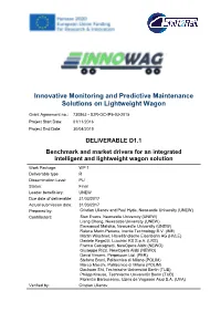 Innovative Monitoring and Predictive Maintenance Solutions on Lightweight Wagon