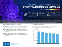 Methicillin-Resistant Staphylococcus Aureus Threat Level Serious