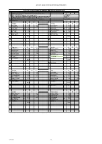 2015 Elite League Team Declarations and Green Sheets Issue 3