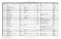 Hawaiʻi Board on Geographic Names Correction Of