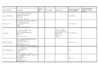 Border Control Post Contact Details TRACES Code Type of Transport