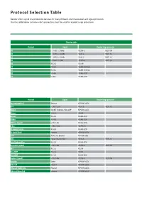 Protocol Selection Table