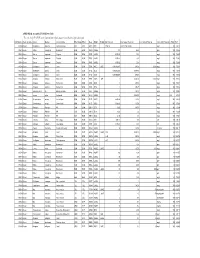 APPENDIX K: Accepted ECOTOX Data Table