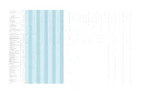 Suppl 1.1 All Data Dimethyl Labled
