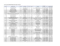 List of Clinics in Downtown Core Open on Friday 24 Jan 2020