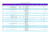 (The Commons Registration Authority) Index