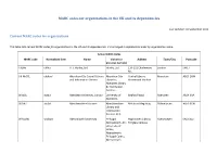 MARC Codes for Organizations in the UK and Its Dependencies