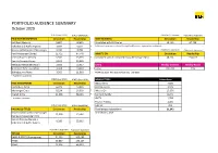 PORTFOLIO AUDIENCE SUMMARY October 2020