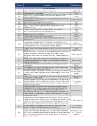 Violation Description Code Reference Fire Alarm Systems 107.1; 901.6; A01 PROVIDE and MAINTAIN STROBES for FIRE ALARM SYSTEM
