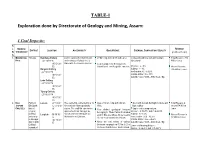 Exploration Done by Directorate of Geology and Mining, Assam