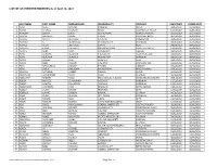LIST of ACCREDITED MIDWIVES As of April 30, 2021 LAST NAME