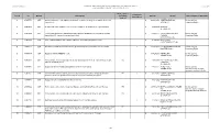 Item # PO Branch Description Professional / Consulting