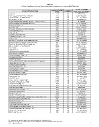 Mail-Out ECARS #16-04)