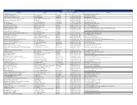 Virginia Site List