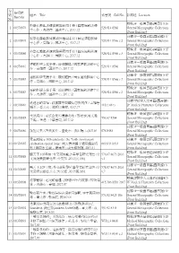 序號no. 條碼號barcode 題名title 索書號call No. 館藏地location 1