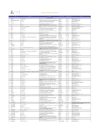Inspecciones 2020 Primer Trimestre