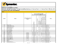 5.1SP1 AP1 V1.6 May 17Th, 2010: Added Support for DDI1, Compellent and SUN 6180 Arrays V1.7 July 15Th, 2010: Added Support for HDLM 6.3