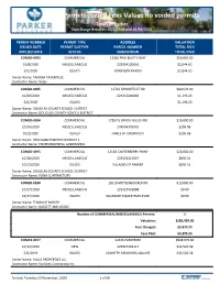 Permits Issued Fees Values No Voided Permits Town of Parker Date Range Between 10/1/2020 and 10/31/2020