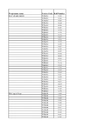 Programme Name Course Code Roll Number