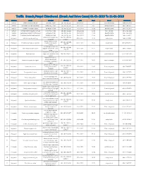 Traffic Branch,Pimpri Chinchwad. (Drunk and Drive Cases) 01-01-2019 to 31-01-2019