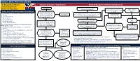 The Management of Chronic Insomnia Disorder and Obstructive Sleep