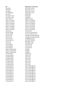 List of Mps Who Have Been Contacted