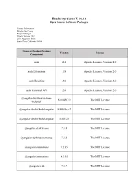 Open Source Software Packages