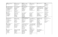 SM19 Class Chart For