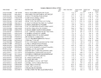 Container Upc Description Item Qty Cost