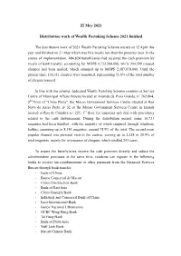 Distribution Work Ofwealth Partaking Scheme 2021