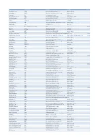 User Company Register Number Registered Office Category of Use Date Signed 3R Enenrgy Solution Limited SC354680 , the Mechanics