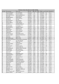 Preliminary Tripura State Merit List of NEET UG 2019