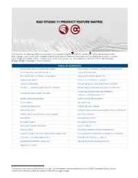 Rad Studio 10.4.2 Product Feature Matrix