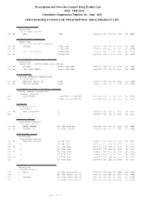 June 2021: Additions and Deletions to the Drug Product List