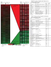 Supplement 1 Microarray Studies