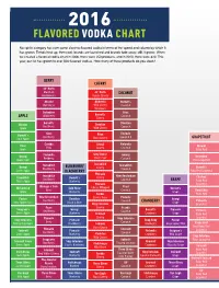 FLAVORED VODKA Chart