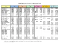 Embassy Guidelines for Reimbursement of Representational Functions