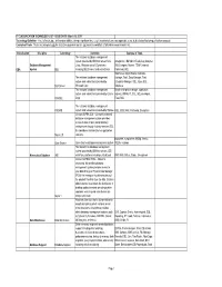 TECHNOLOGY LIST - ISSUE DATE: March 18, 2019 Technology Definition: a Set of Knowledge, Skills And/Or Abilities, Taking a Significant Time (E.G