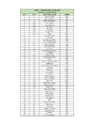 List of Channels in Basic Package.Xlsx